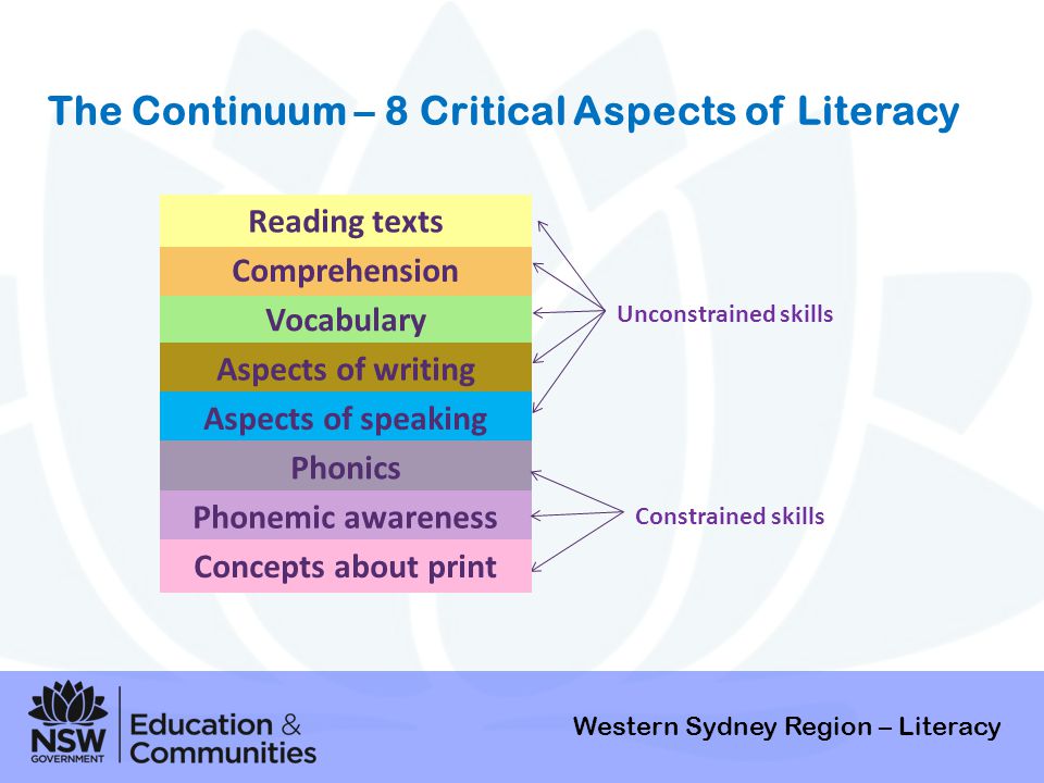 The Continuum – 8 Critical Aspects of Literacy