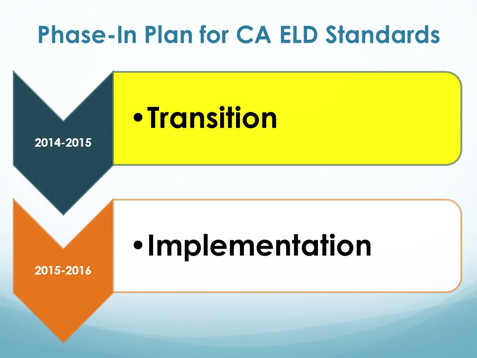 Phase-In Plan for CA ELD Standards