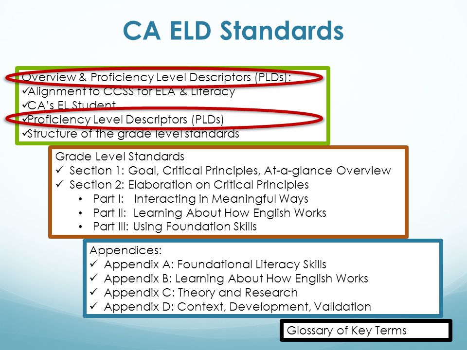 CA ELD Standards Overview & Proficiency Level Descriptors (PLDs):