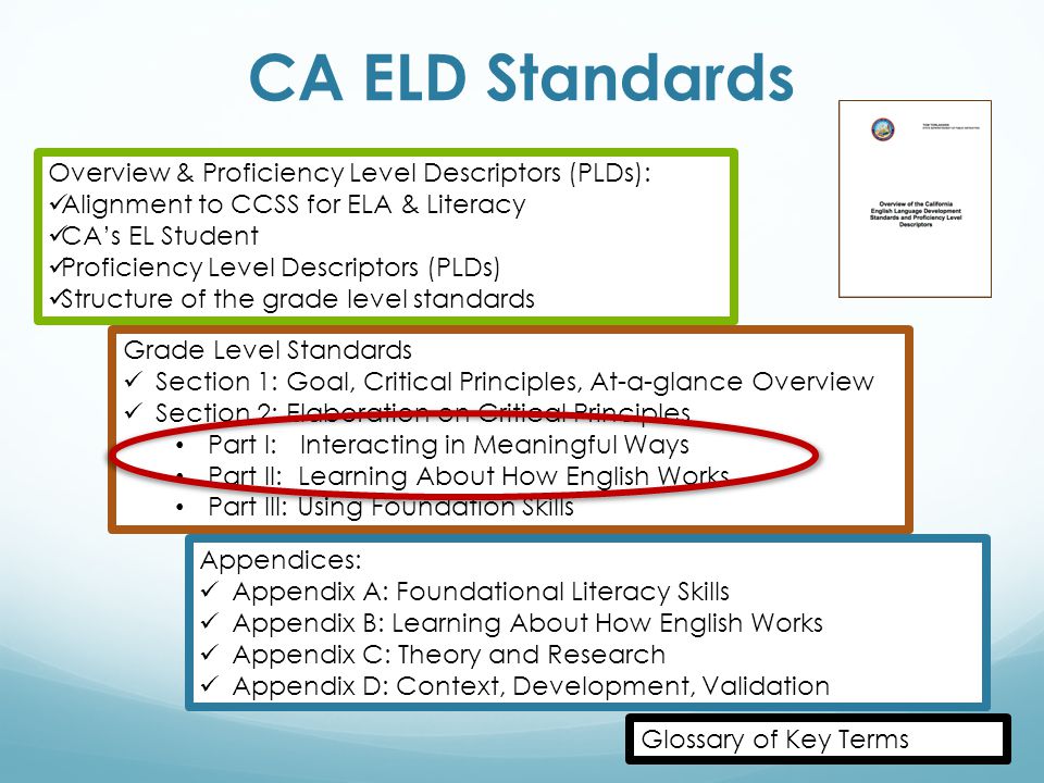 CA ELD Standards Overview & Proficiency Level Descriptors (PLDs):