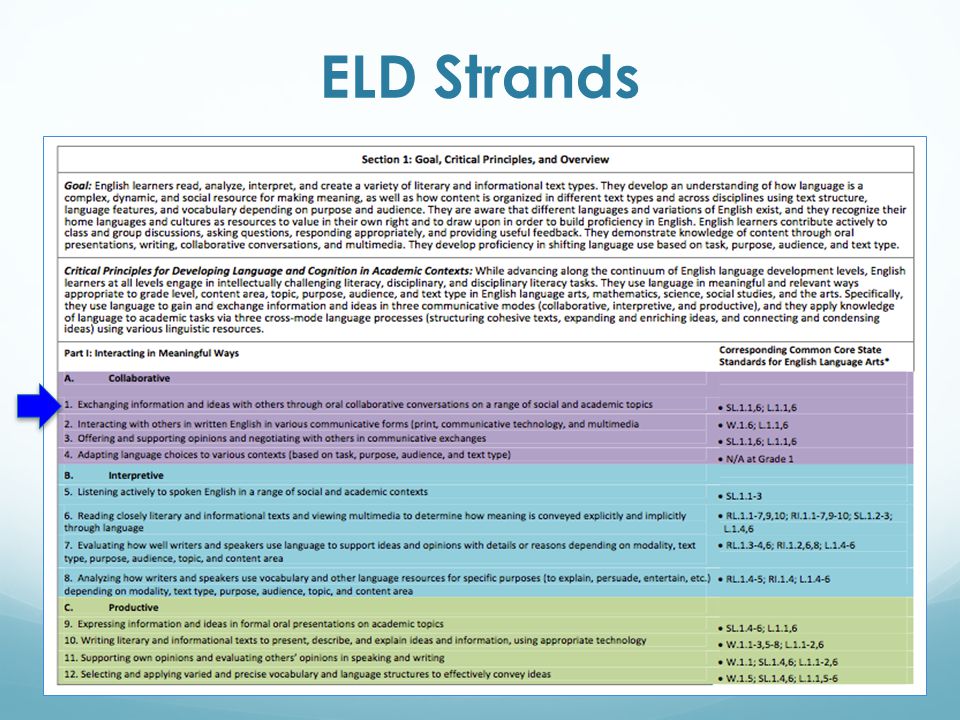ELD Strands Slide 18 (1 minute)