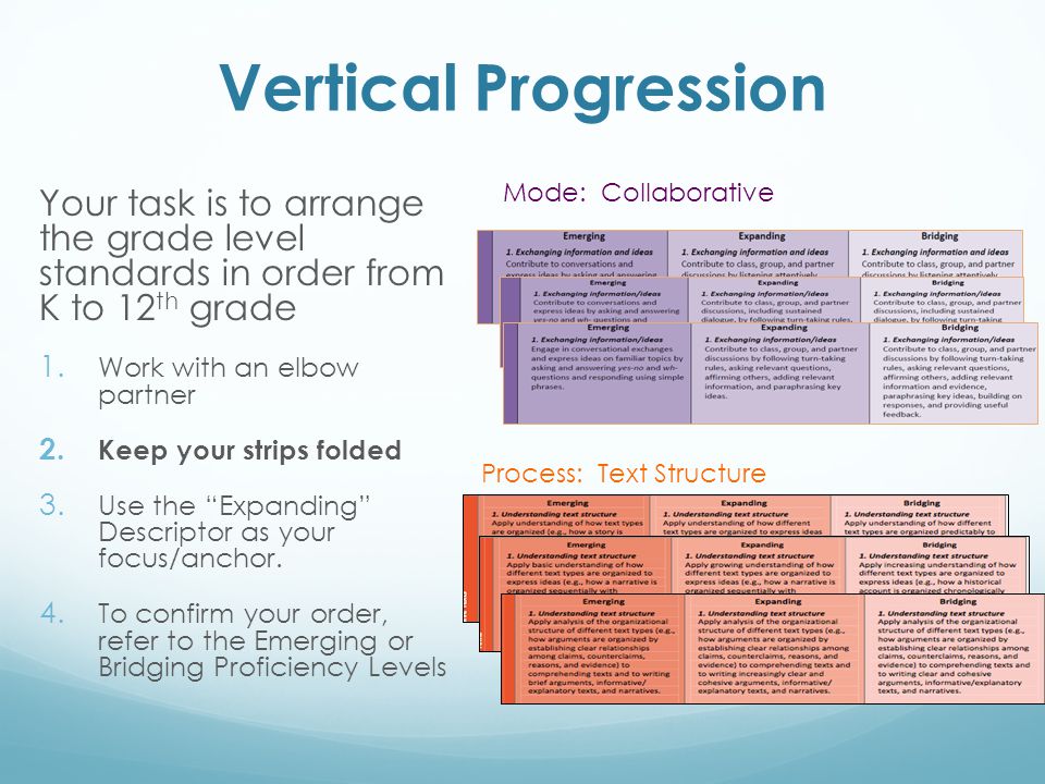 Vertical Progression Mode: Collaborative. Your task is to arrange the grade level standards in order from K to 12th grade.