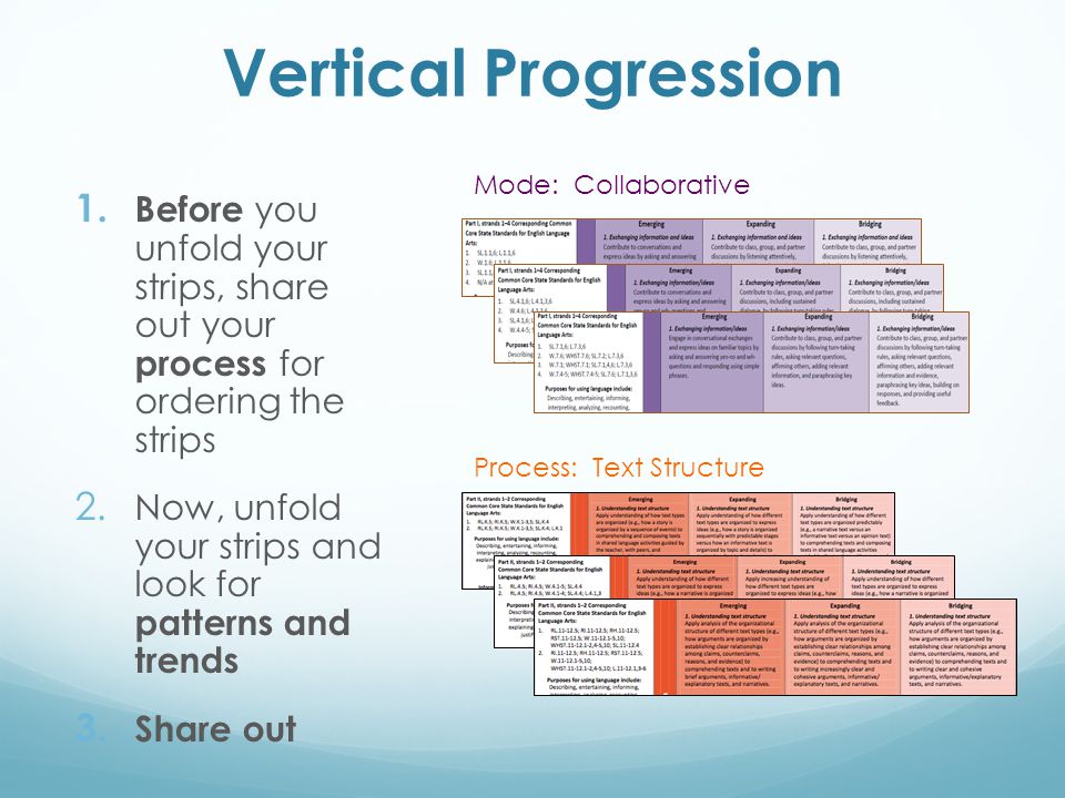 Vertical Progression Mode: Collaborative. Before you unfold your strips, share out your process for ordering the strips.
