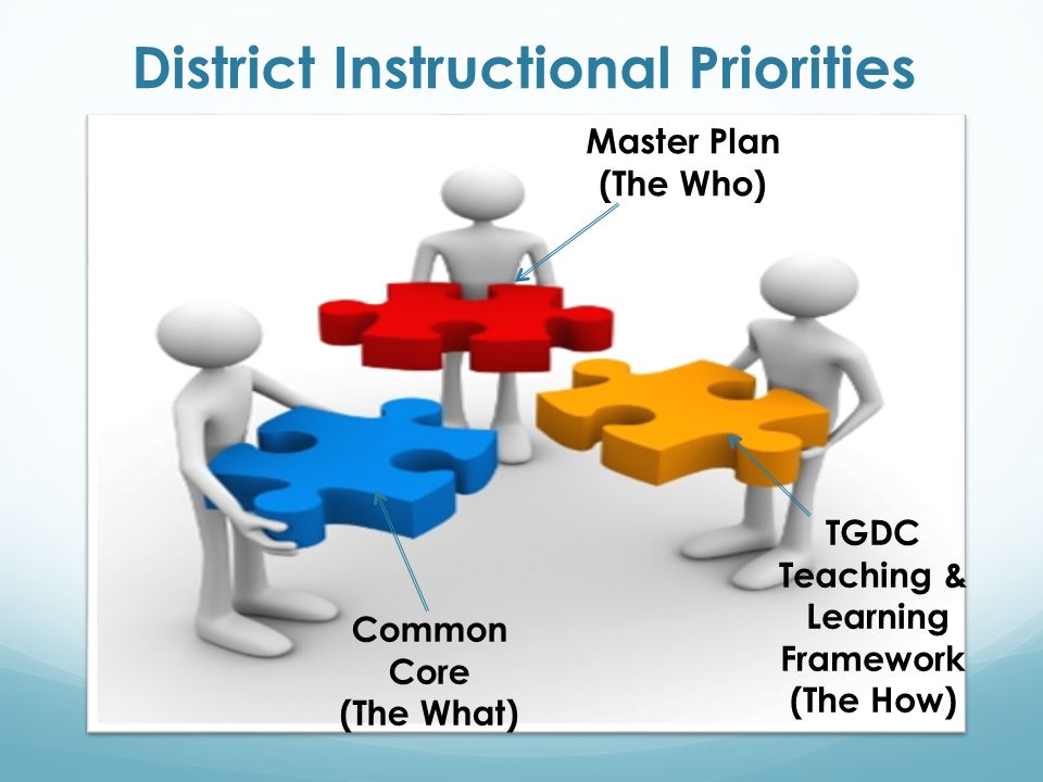 District Instructional Priorities