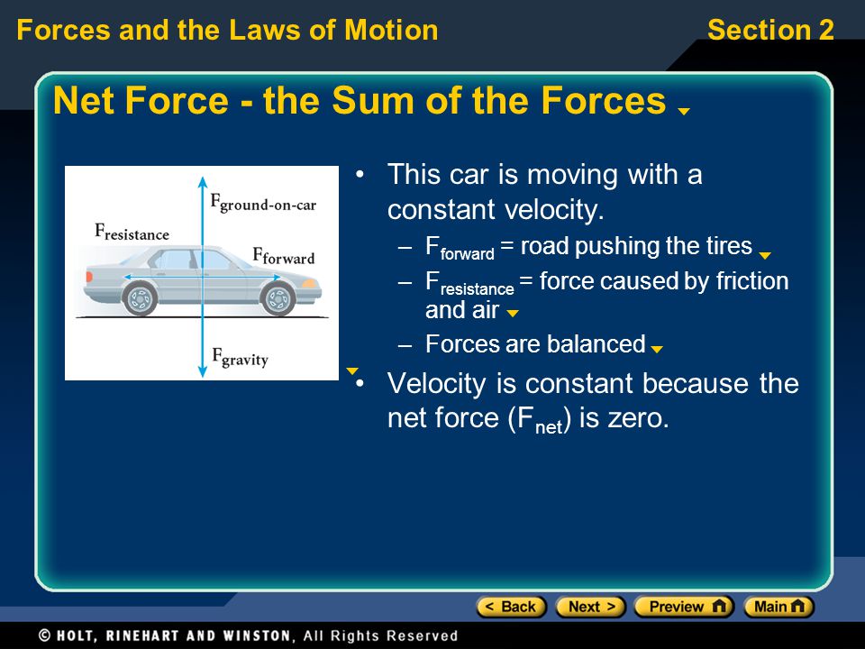 Net Force - the Sum of the Forces