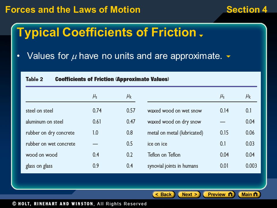 Typical Coefficients of Friction