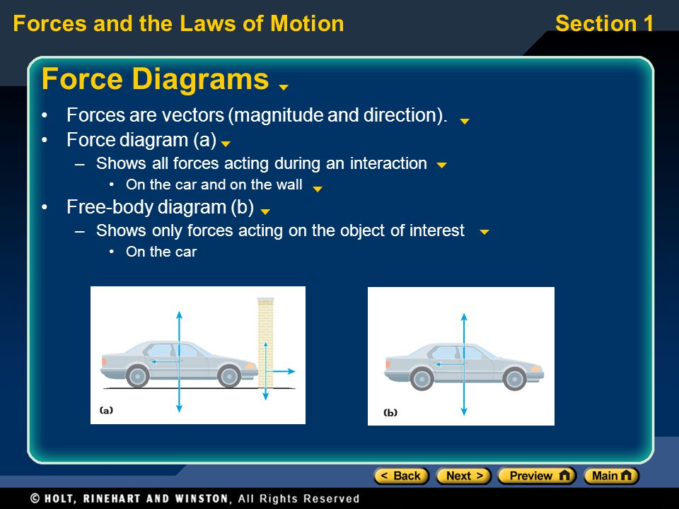 Force Diagrams Forces are vectors (magnitude and direction).