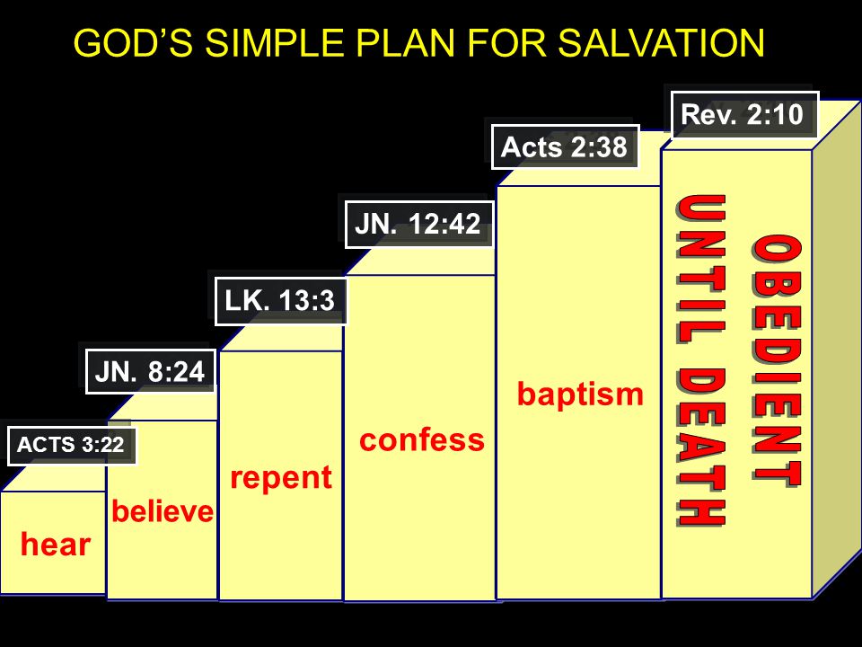 GOD’S SIMPLE PLAN FOR SALVATION