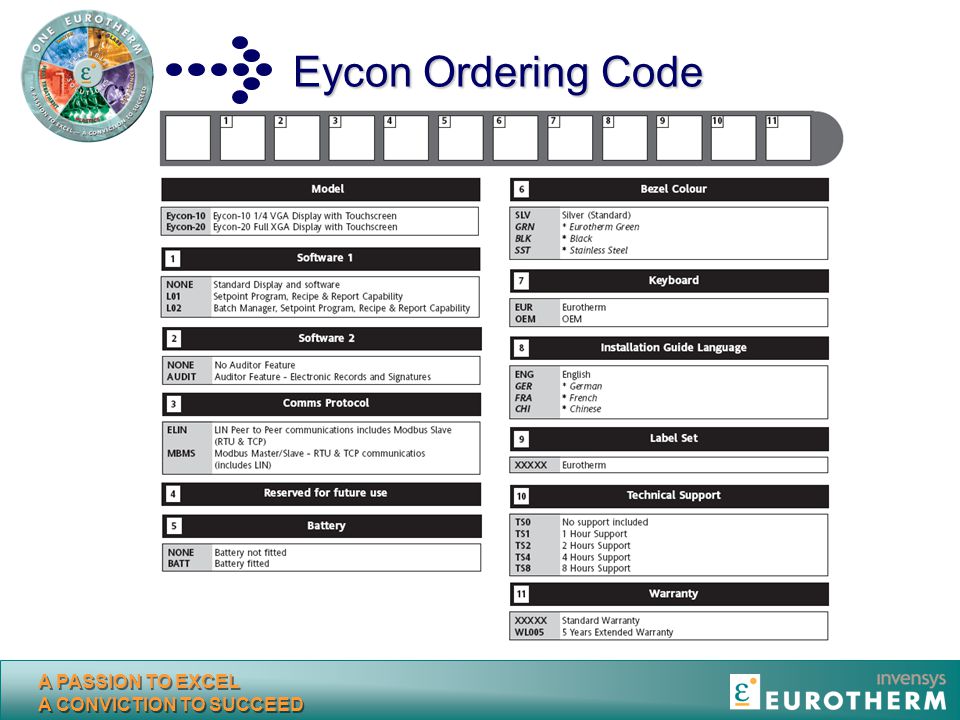 Eycon Ordering Code