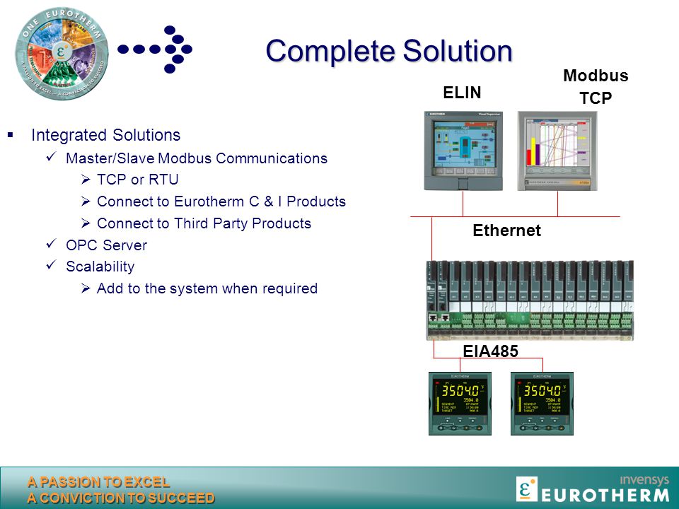 Complete Solution Modbus TCP ELIN Integrated Solutions Ethernet EIA485