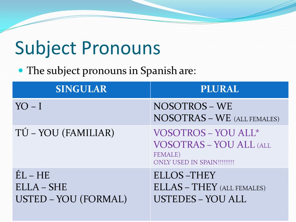 Subject Pronouns The subject pronouns in Spanish are: SINGULAR PLURAL
