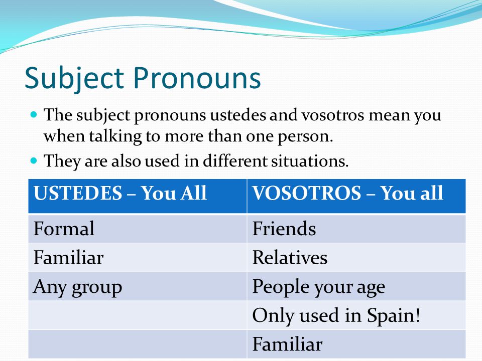 Subject Pronouns USTEDES – You All VOSOTROS – You all Formal Friends