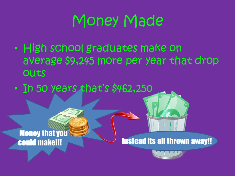 Money Made High school graduates make on average $9,245 more per year that drop outs. In 50 years that’s $462,250.