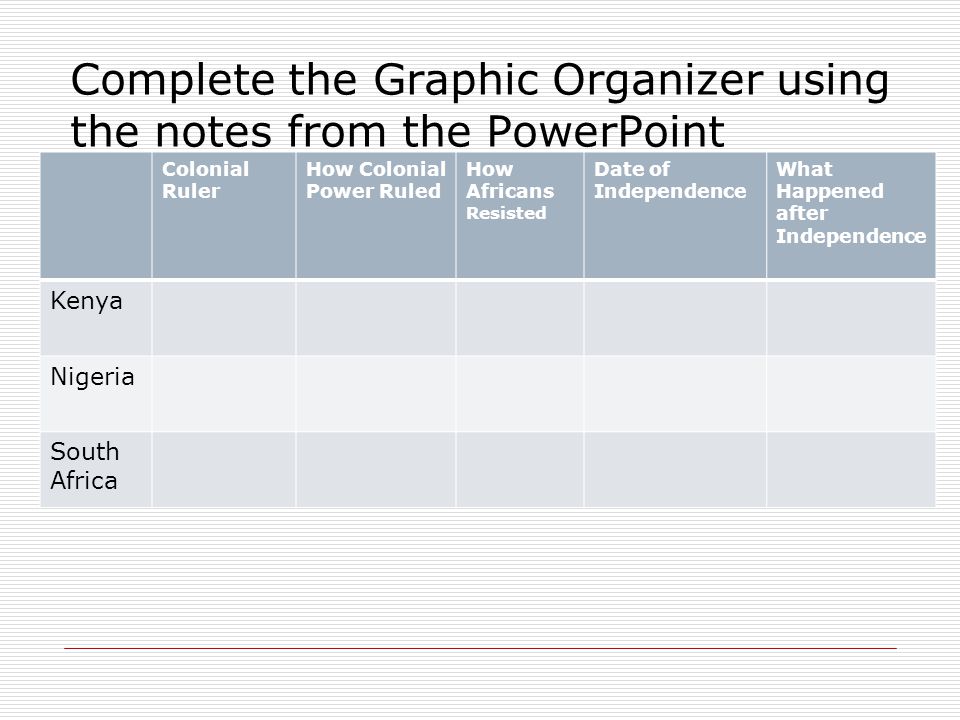 Complete the Graphic Organizer using the notes from the PowerPoint