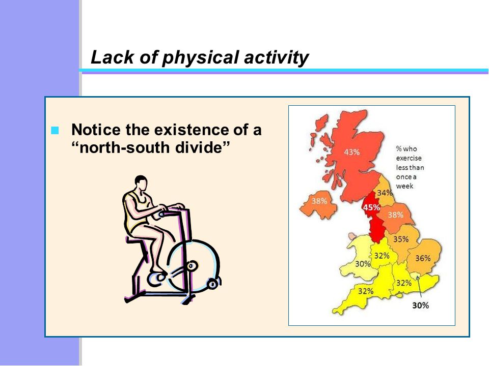 Lack of physical activity