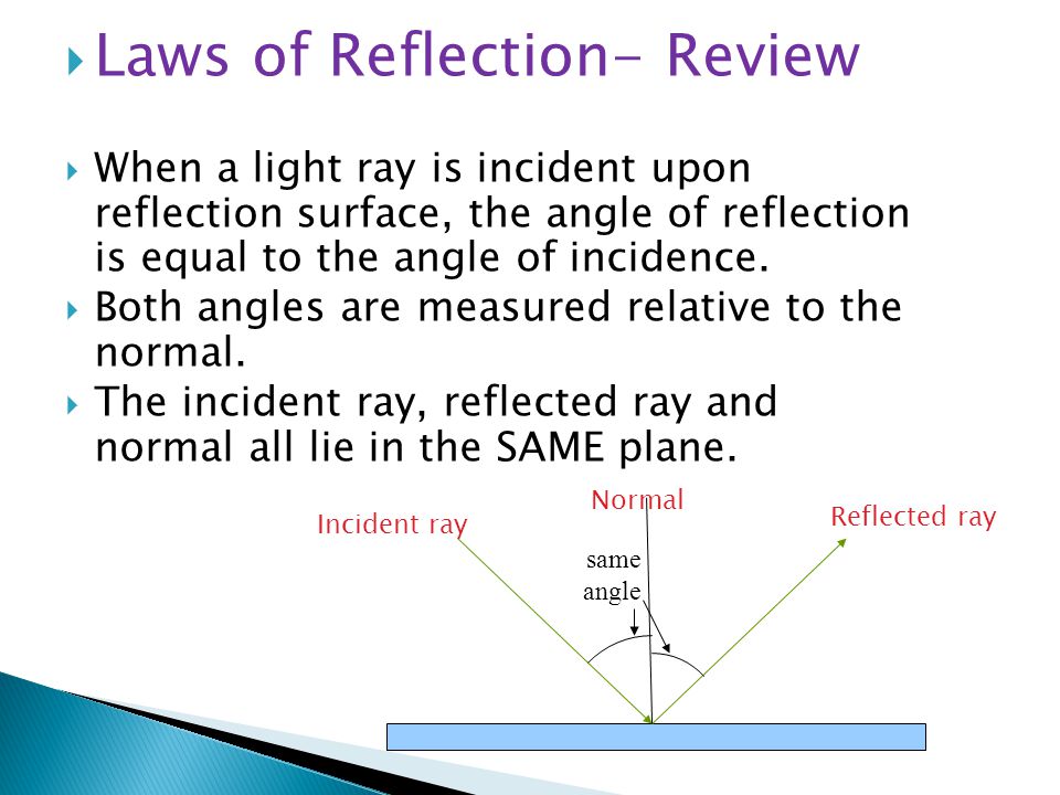Laws of Reflection- Review