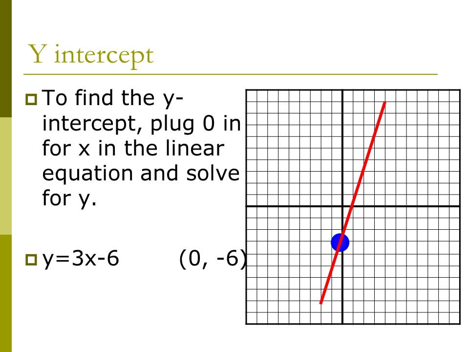 Y intercept To find the y-intercept, plug 0 in for x in the linear equation and solve for y.