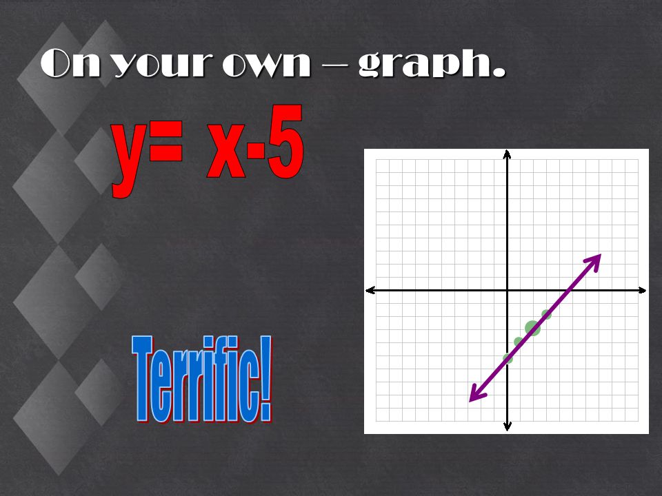 On your own – graph. y= x-5 Terrific!