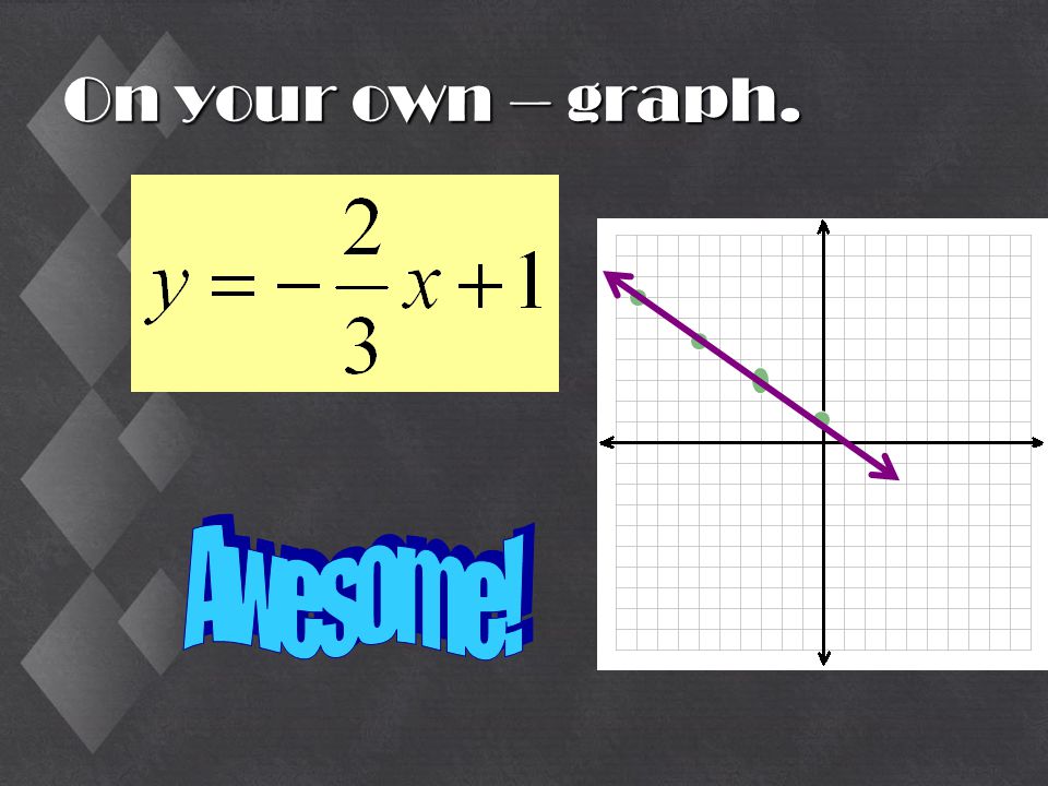 On your own – graph. Awesome!