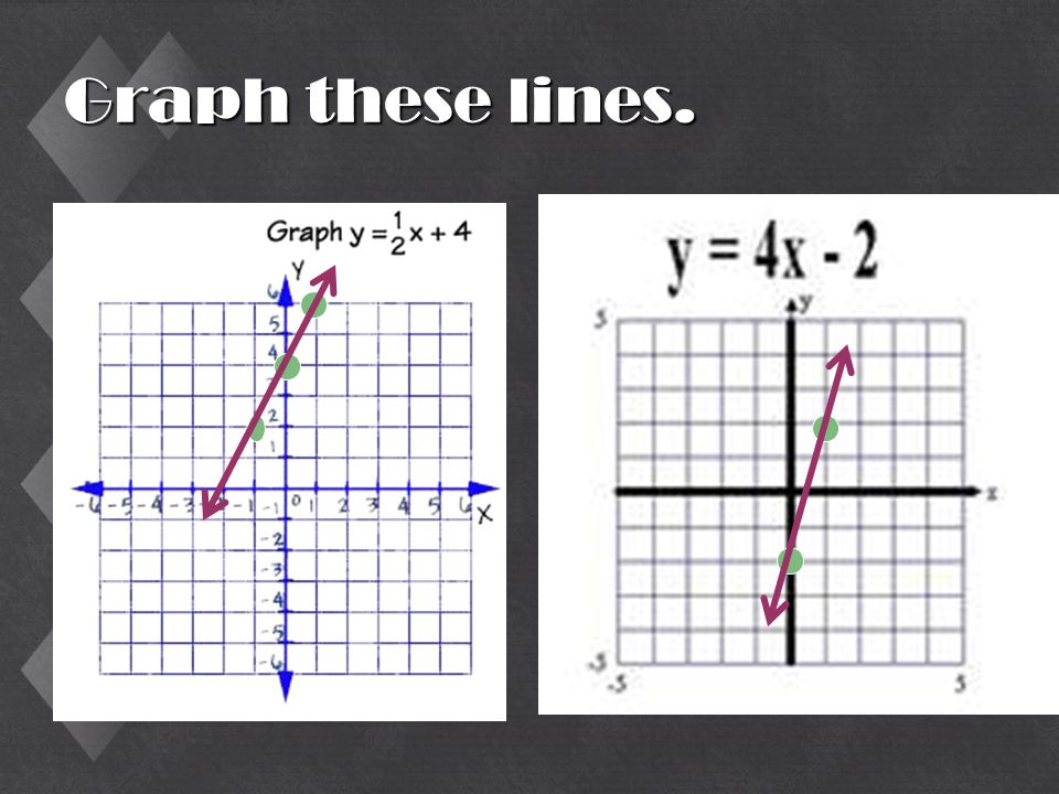 Graph these lines.