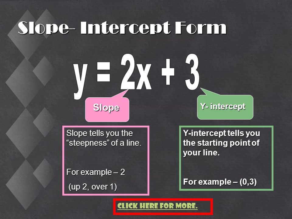Slope- Intercept Form y = 2x + 3 Slope Y- intercept
