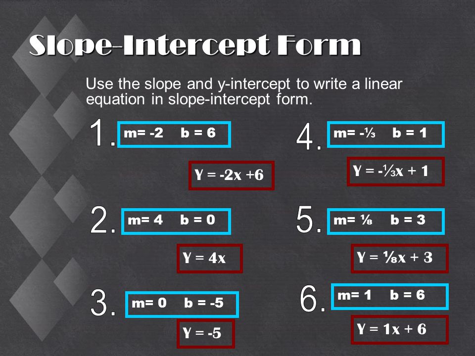 Slope-Intercept Form Use the slope and y-intercept to write a linear equation in slope-intercept form.