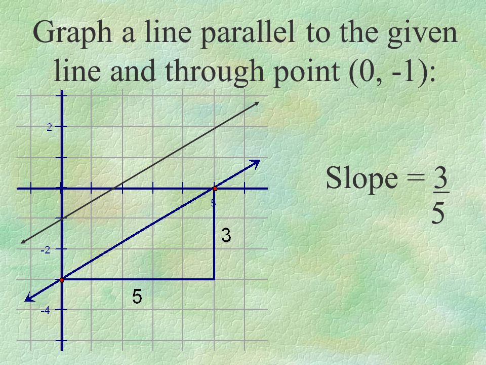 Graph a line parallel to the given line and through point (0, -1):