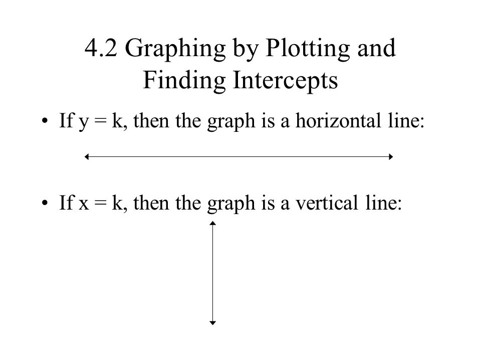4.2 Graphing by Plotting and Finding Intercepts