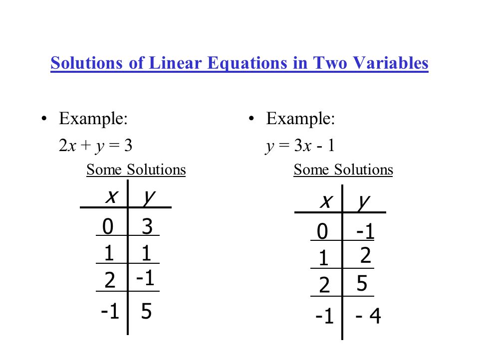 Solutions of Linear Equations in Two Variables