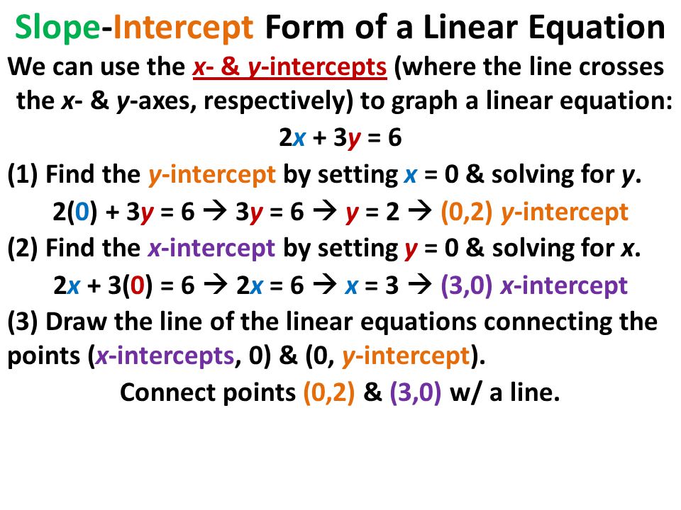 Slope-Intercept Form of a Linear Equation