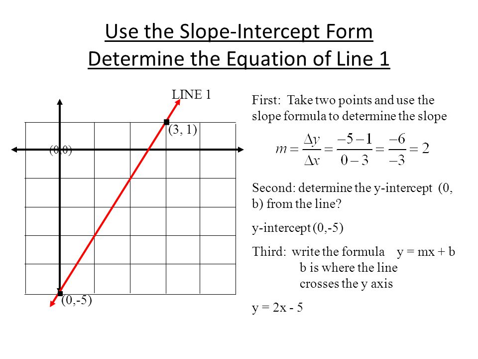 Use the Slope-Intercept Form Determine the Equation of Line 1