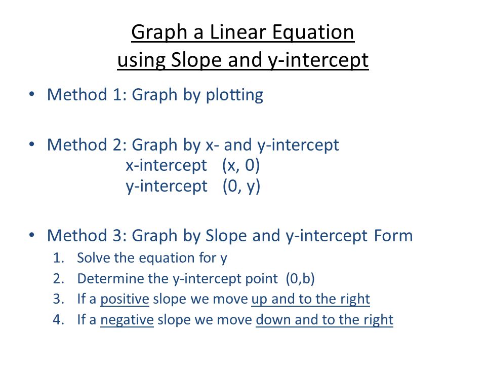 Graph a Linear Equation using Slope and y-intercept