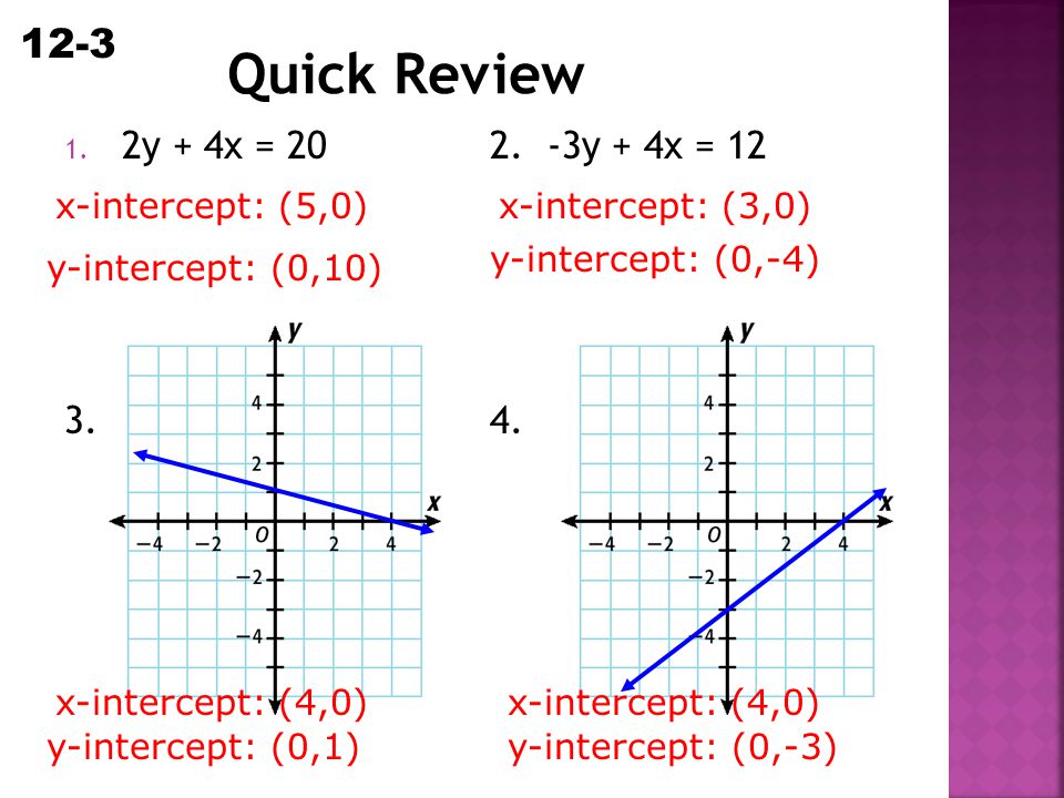 Quick Review 2y + 4x = y + 4x = x-intercept: (5,0)