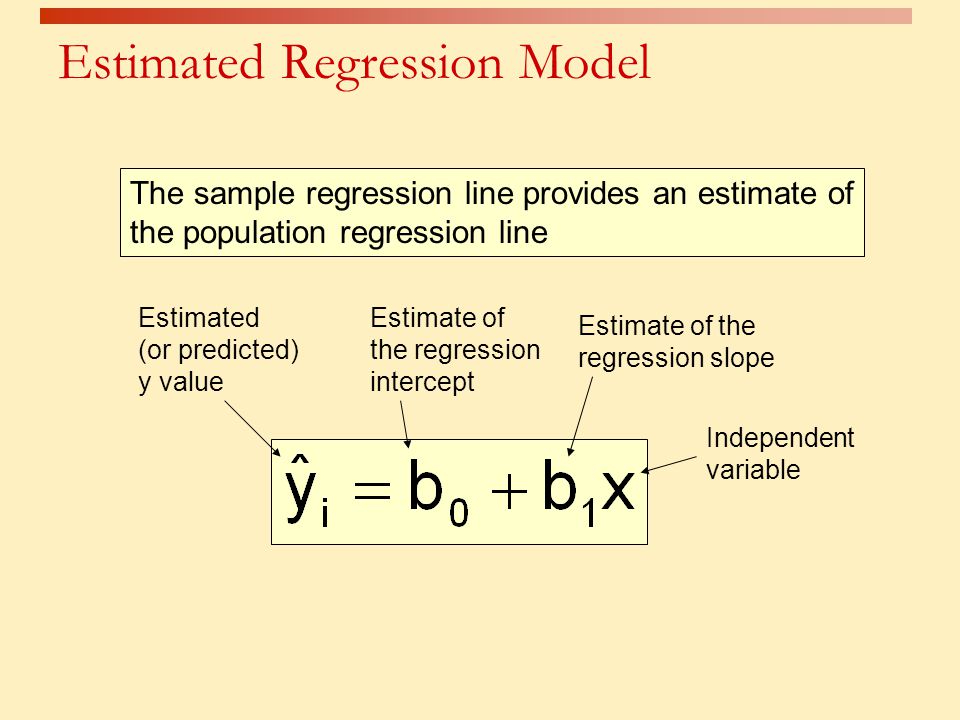Estimated Regression Model