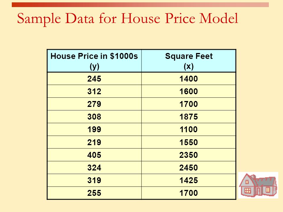 Sample Data for House Price Model
