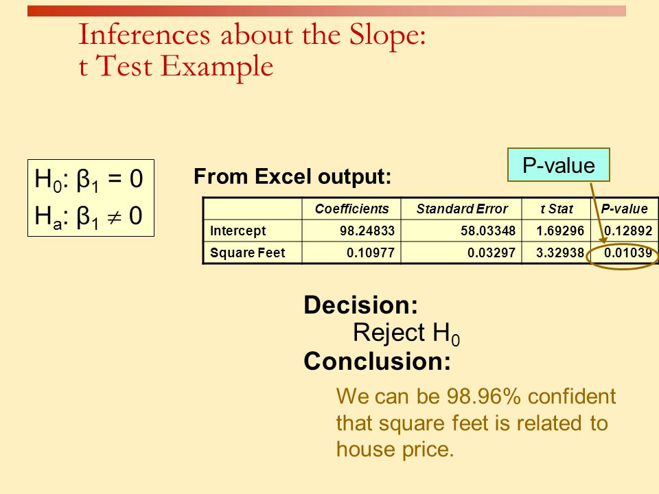 Inferences about the Slope: t Test Example
