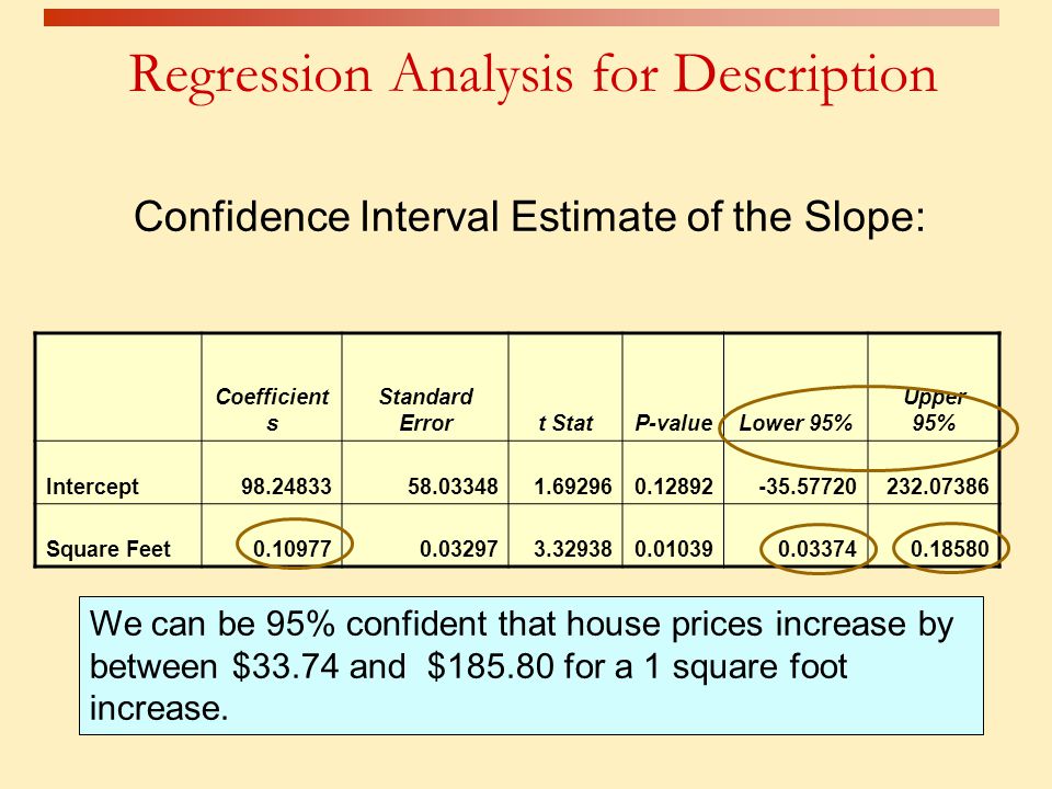 Regression Analysis for Description