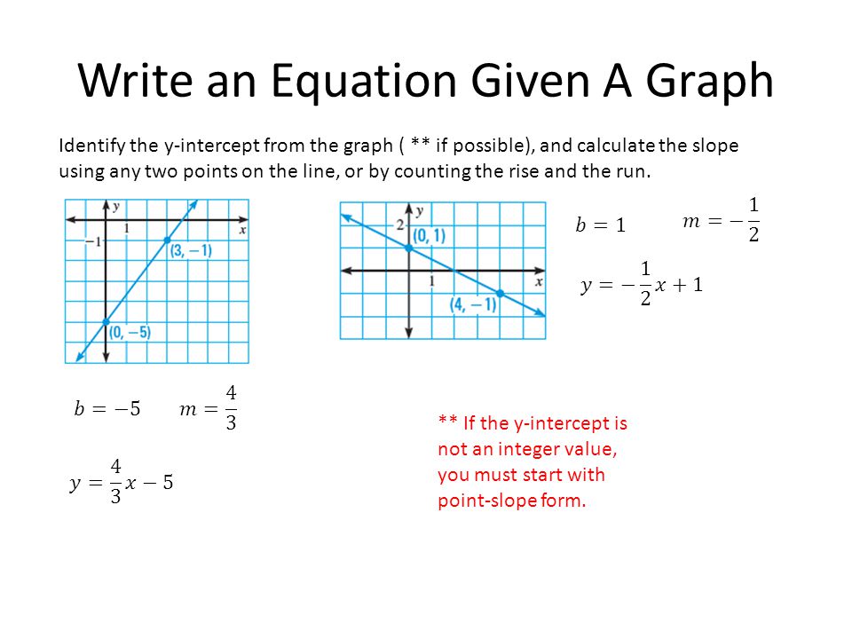 Write an Equation Given A Graph