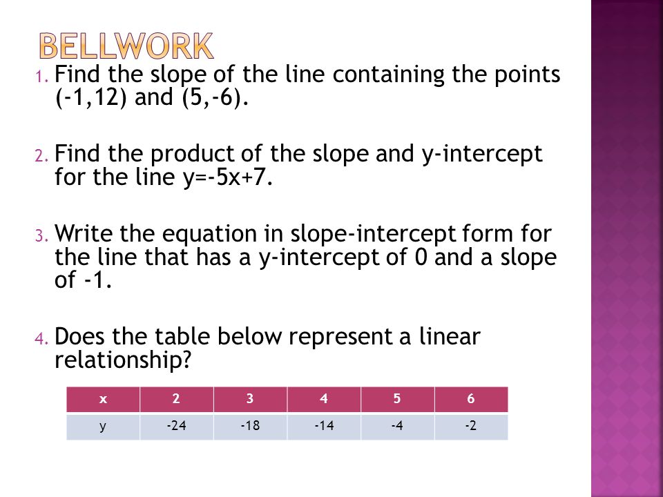 Bellwork Find the slope of the line containing the points (-1,12) and (5,-6). Find the product of the slope and y-intercept for the line y=-5x+7.