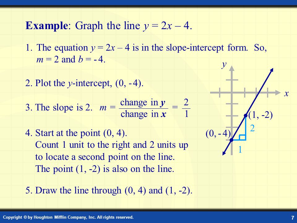 Example: Graph the line y = 2x – 4.