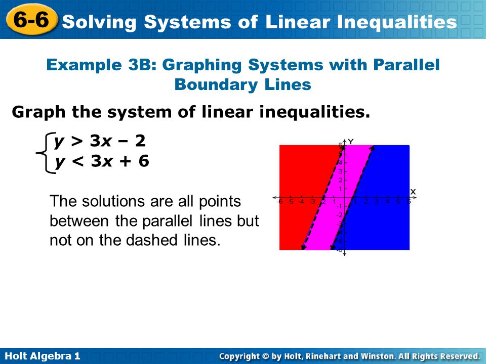 Example 3B: Graphing Systems with Parallel Boundary Lines