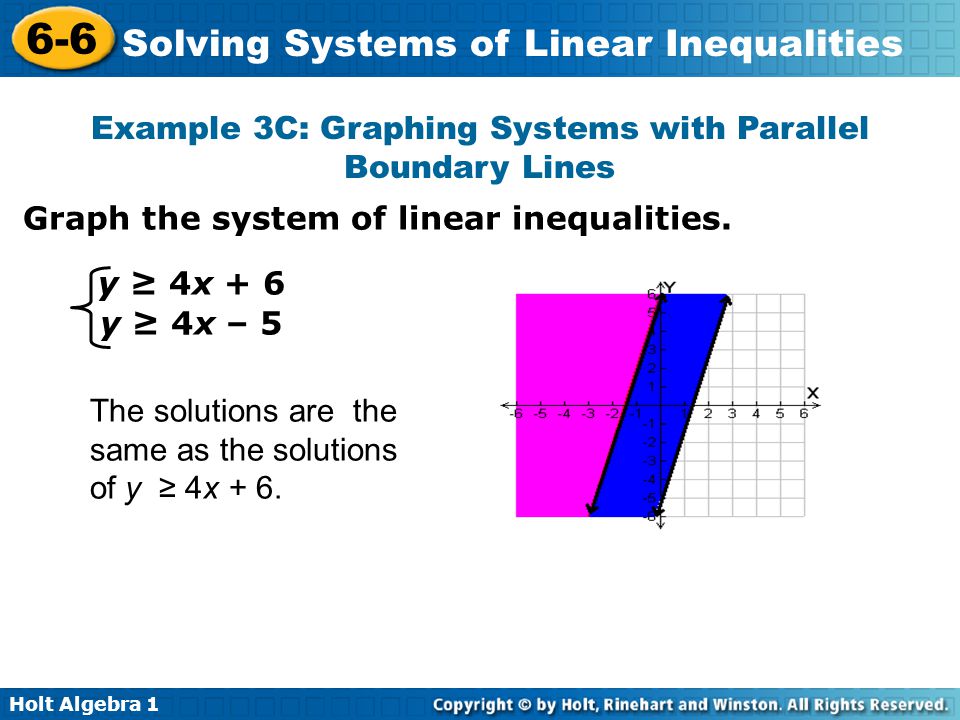 Example 3C: Graphing Systems with Parallel Boundary Lines