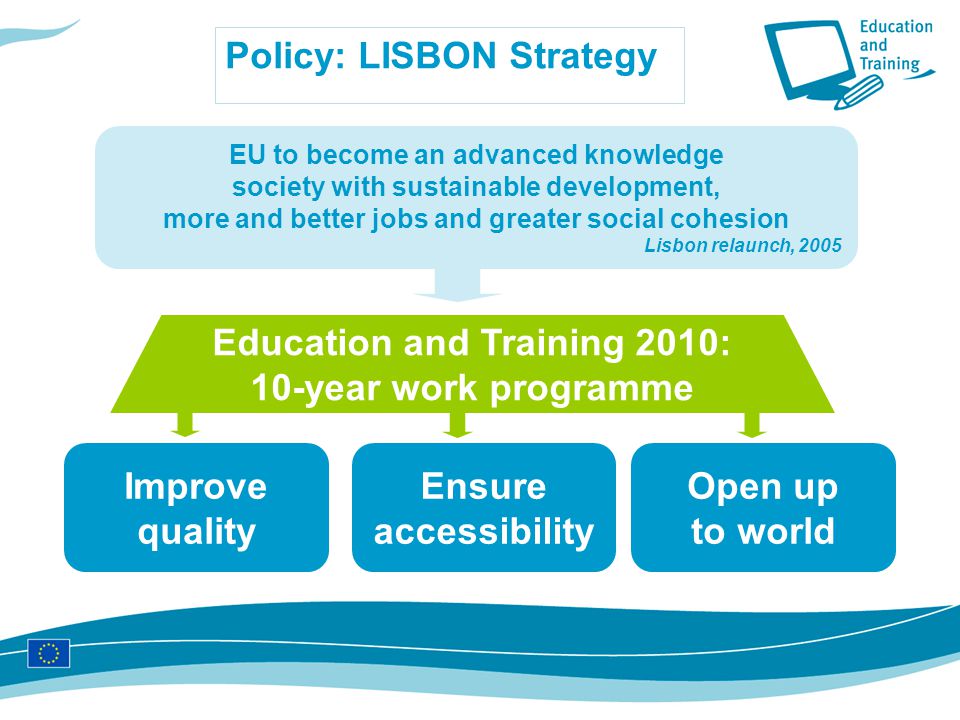 Policy: LISBON Strategy