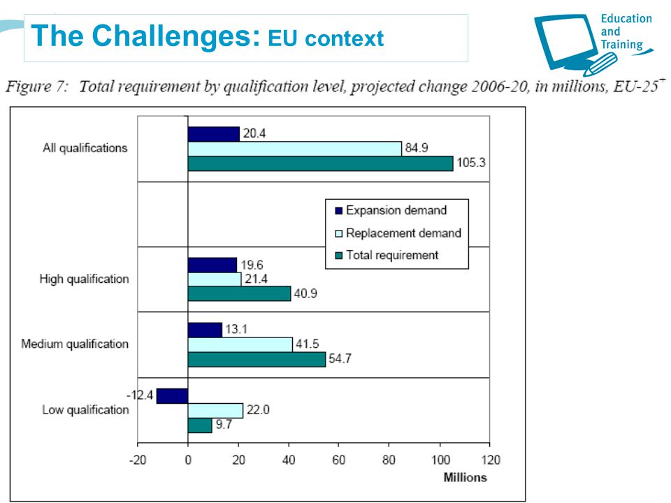 The Challenges: EU context