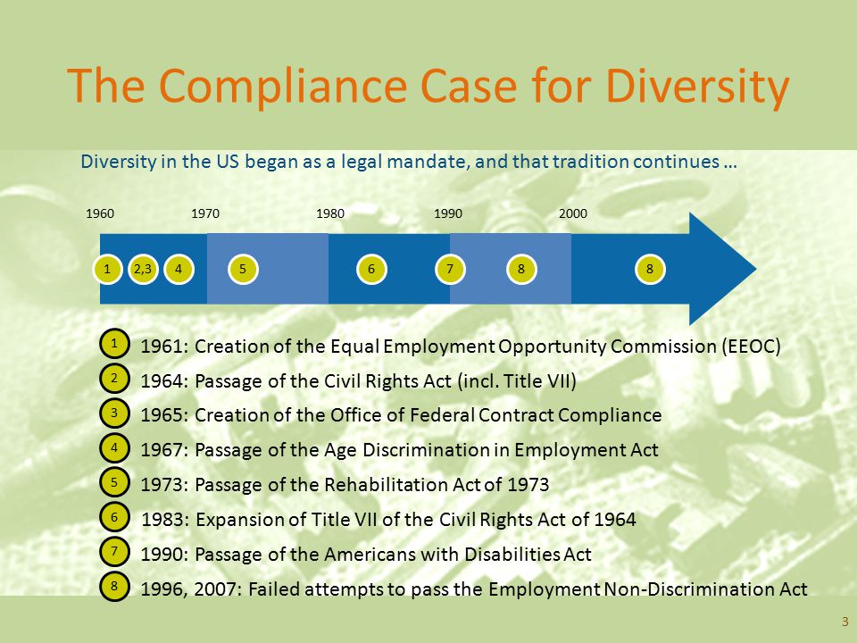 The Compliance Case for Diversity
