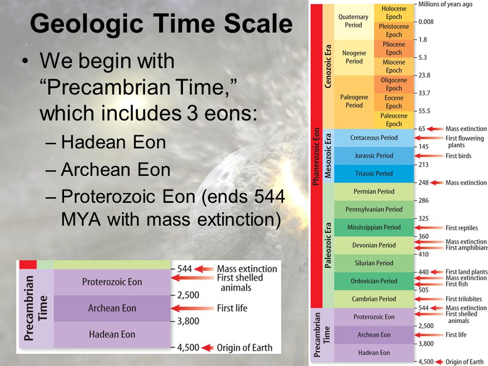 Geologic Time Scale We begin with Precambrian Time, which includes 3 eons: Hadean Eon. Archean Eon.