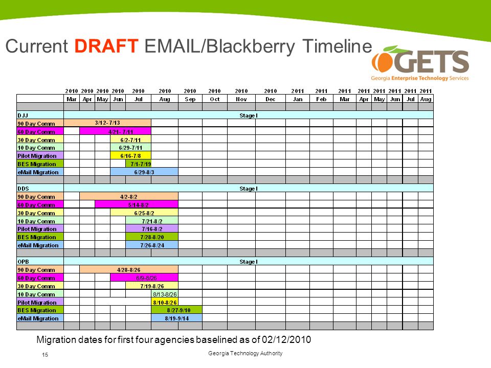 Current DRAFT  /Blackberry Timeline