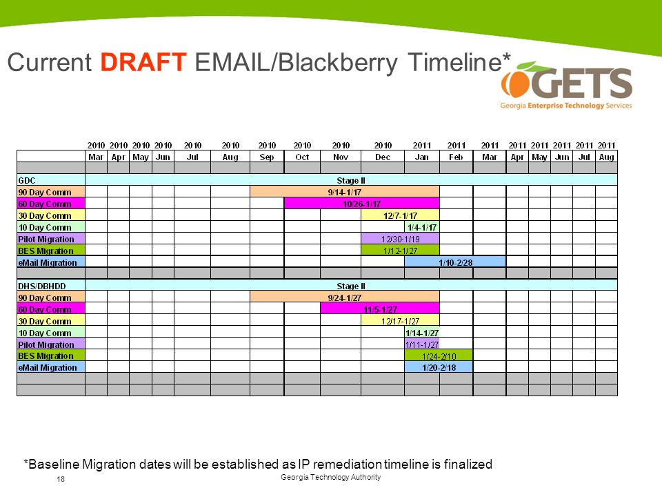 Current DRAFT  /Blackberry Timeline*
