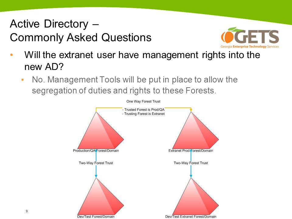 Active Directory – Commonly Asked Questions