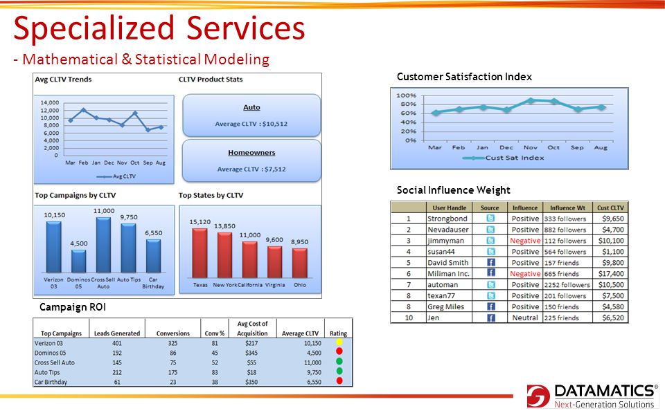 Specialized Services - Mathematical & Statistical Modeling